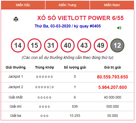 Jackpot 2 Power 6/55 trị giá gần 6 tỷ đồng chotlo247.me