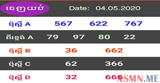 Người chơi xổ số Campuchia đặt cược dựa vào kết quả xổ số Hà Nội ngày 4/5/2020