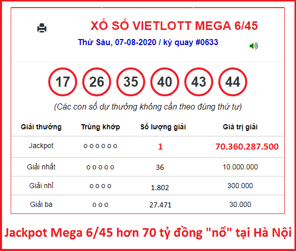 Jackpot Mega 6/45  hơn 70 tỷ đồng