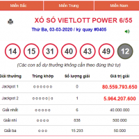 1 người trúng giải Jackpot 2 Power 6/55 trị giá gần 6 tỷ đồng
